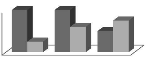 46 Results Association between polymorphisms in MBL, TLR3 and TLR4 and rhinovirus-pneumococcal interaction MBL polymorphisms The rates of S.