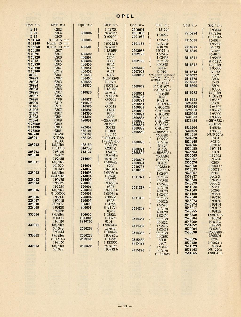 OPEL Opel n:o SKF n:o Opel n:o SKF n:o Opel n:o SKF n:o Opel n:o SKF n:o B 15 6302 f I 92738 2500601 I 131220 f I 93444 820 6304 330004 { tai/eller 2501035.