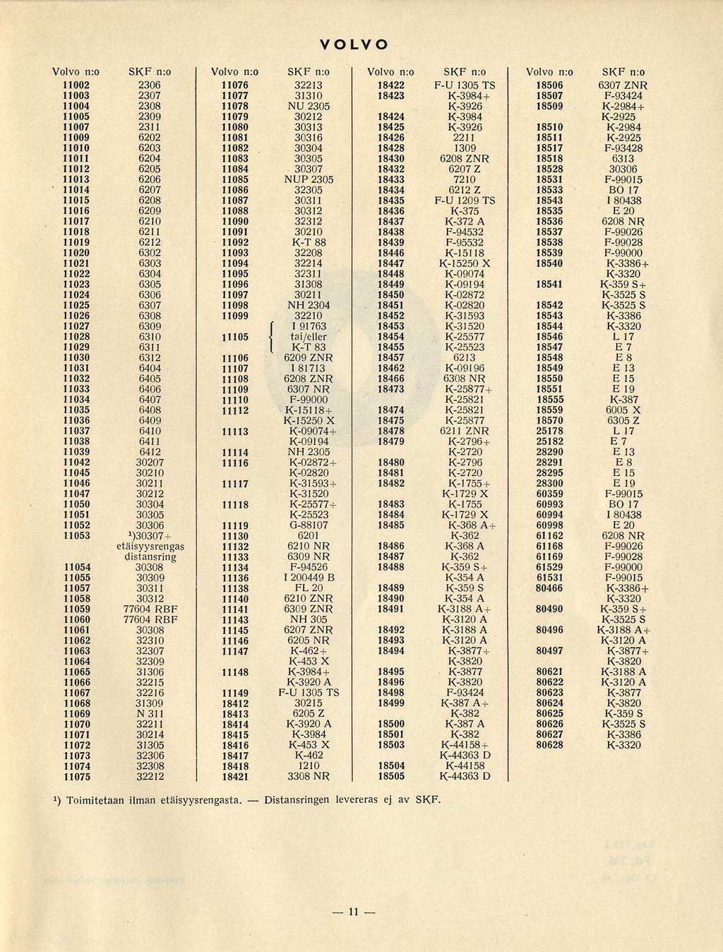 Distansringen 11 VOLVO Volvo n:o SKF n:o 11002 2306 11003 2307 11004 2308 11005 2309 11007 2311 11009 6202 11010 6203 11011 6204 11012 6205 11013 6206 11014 6207 11015 6208 11016 6209 11017 6210