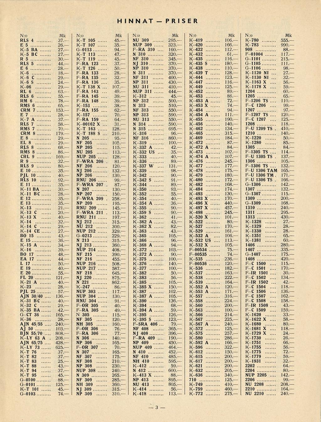 808 428 K-247 40 49 76 K-532 35 HINNAT- PRISER N:o Mk N:o Mk N:o Mk N:o Mk N:o Mk RLS 4 37. K-T 105 45. NU 309 295. K-419 106. K-780 555. E 5 26. K-T 107 35. NUP 309 323. K-420 166. K-783 990.