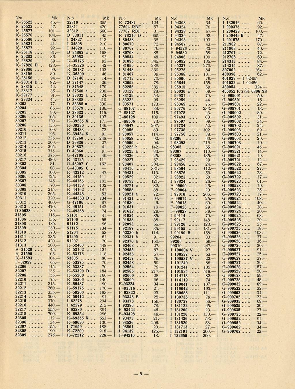 123. 82. 168. 200. 24. 330. 91. 162. 134. 184. 130. I.. 5. 158 27 I I N:o Mk N:o Mk N:o Mk K-25522 46. 32310 355. K-72487 124. K-25523 47. 32311 420. 77604 RBF... 57. K-25577 101. 32312 560.