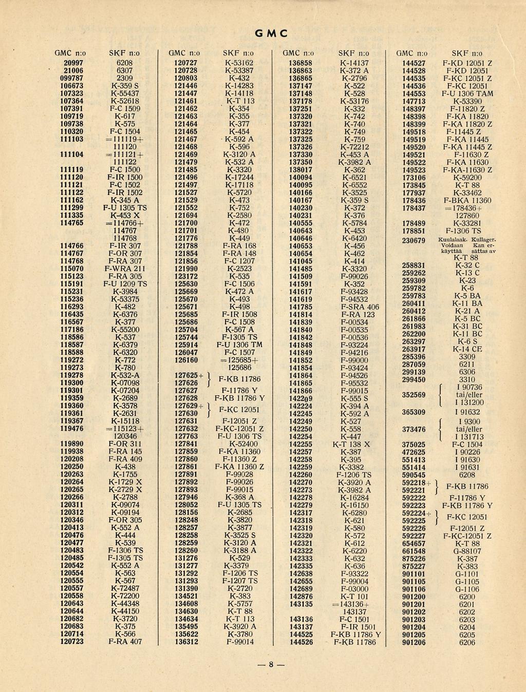8 Gumw MC GMC n:o SKF n:o GMC n:o SKF n:o GMC n:o SKF n:o GMC n:o SKF n:o 20997 6208 120727 K-53162 136858 K-14137 144527 F-KD 12051 Z 21006 6307 120728 K-53387 136863 K-372 A 144528 F-KD 12051