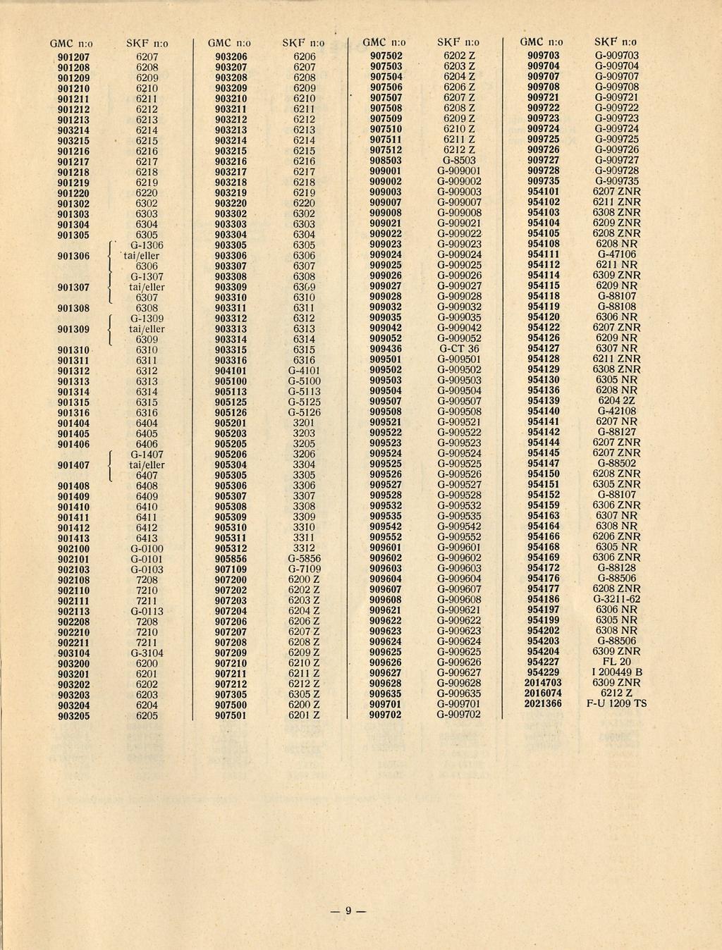 GMC n:o SKF n:o 901207 6207 901208 6208 901209 6209 901210 6210 901211 6211 901212 6212 901213 6213 903214 6214 6215 903215 901216 6216 901217 6217 901218 6218 901219 6219 901220 6220 901302 6302