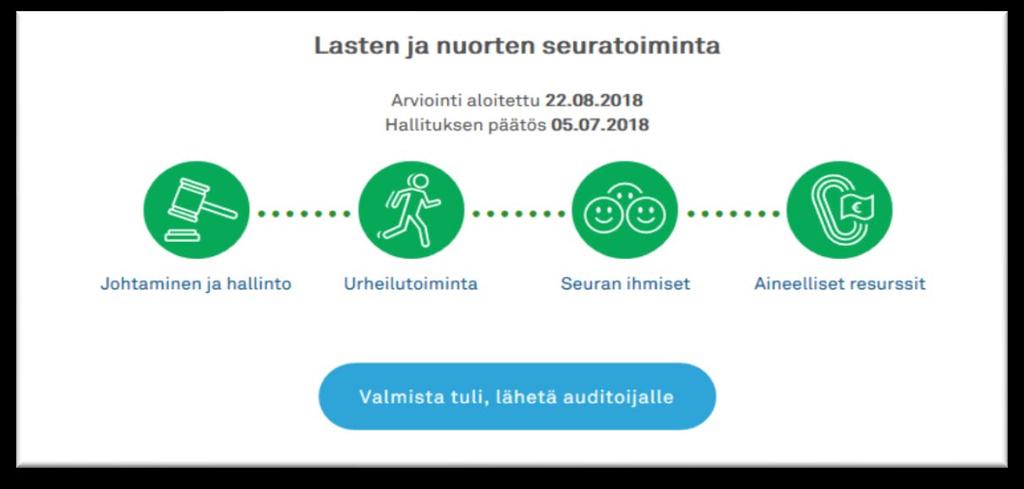 3. Seura ilmoittaa olevansa valmis auditointiin Kun kaikkien osioiden itsearvioinnit ovat valmiina, ilmoittakaa auditoijalle