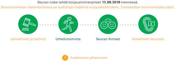 Mikäli auditointi osoittaa, että seuralle jäi vielä