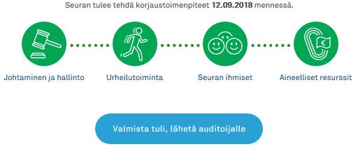 Auditoinnin yhteenvetoraporttiin on kirjattu päivämäärä,