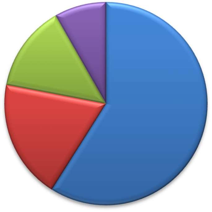 Pääasialliset nuorten yksilöasiointitavat 8 % 5 % 2 % 2 % 1 % 82 % Asiointi paikanpäällä Puhelin Outreaching, jalkautuminen Nuori+ohjaaja/huoltaja/ystävä Sähköposti Pikaviestin (Chat,Some,.