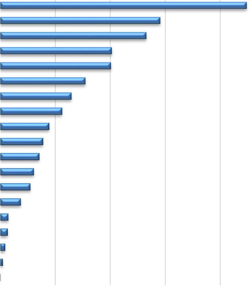 Siirtymätietoja Ohjaamoista Vuonna 2017 kerättiin ensimmäisen kerran kootusti tietoa Ohjaamoissa asioineiden siirtymistä ja 2018 oli toinen keräysvuosi.