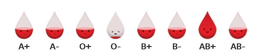 Ensisijaisesti potilaan ABO- ja RhD-veriryhmän mukaisia valmisteita minimoida ABO-epäsopivien punasolujen siirrosta johtuvien hemolyyttisten verensiirtoreaktioiden vaara verivalmisteet riittävät