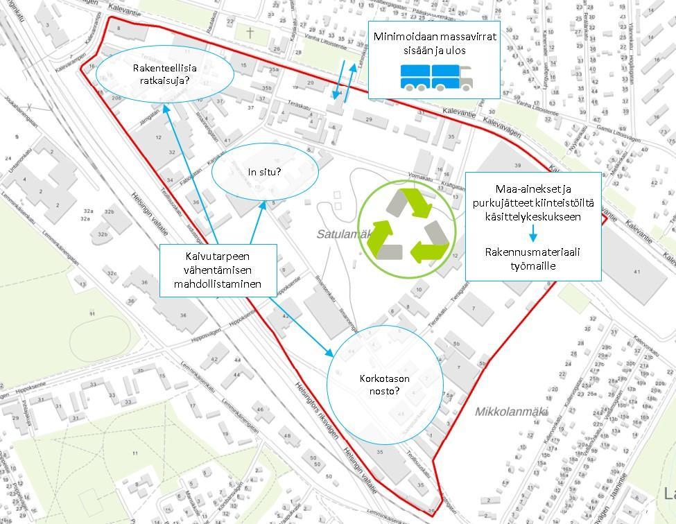 4 Toimintamallia ja sen keskeisiä elementtejä on havainnollistettu kuvassa 2.