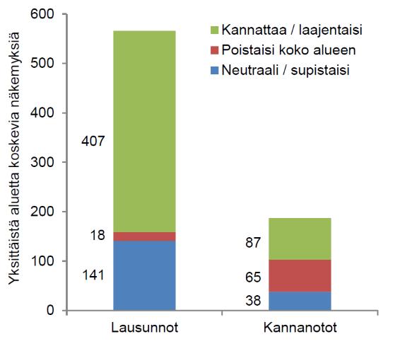 Cealkámušaid ja oaiviliid ovdanbuktiid doaladupmi beaivádaninventeremis evttohuvvon duovddaguovlluide.