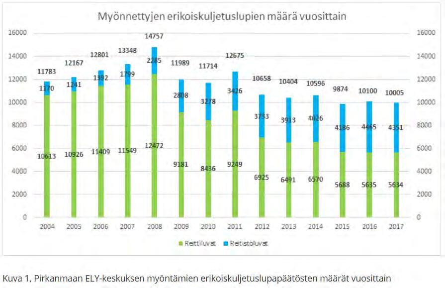 Lupamäärät 10 025 2018 Lähde: