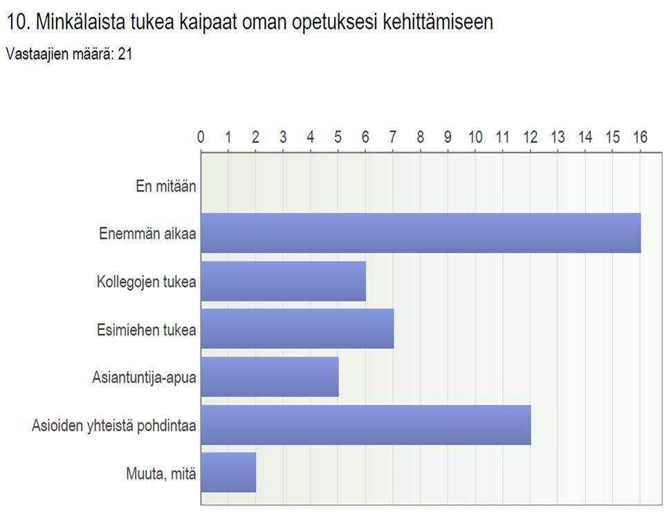 pohdintaa & esimiehen tukea vaihtoehdoissa