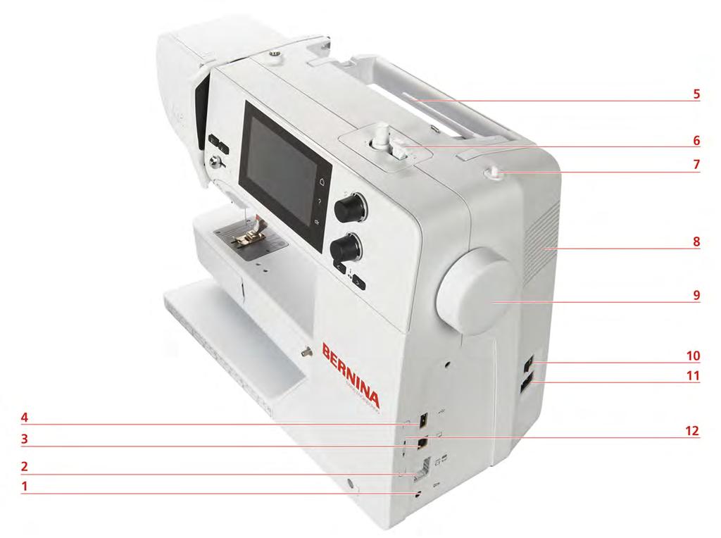 My BERNINA Kone sivulta 1 Jalkasäätimen liitäntä 7 Ylösnostettava lankatappi 2 Syöttäjä ylös/alas 8 Tuuletusaukot 3 Tietokoneliitäntä 9