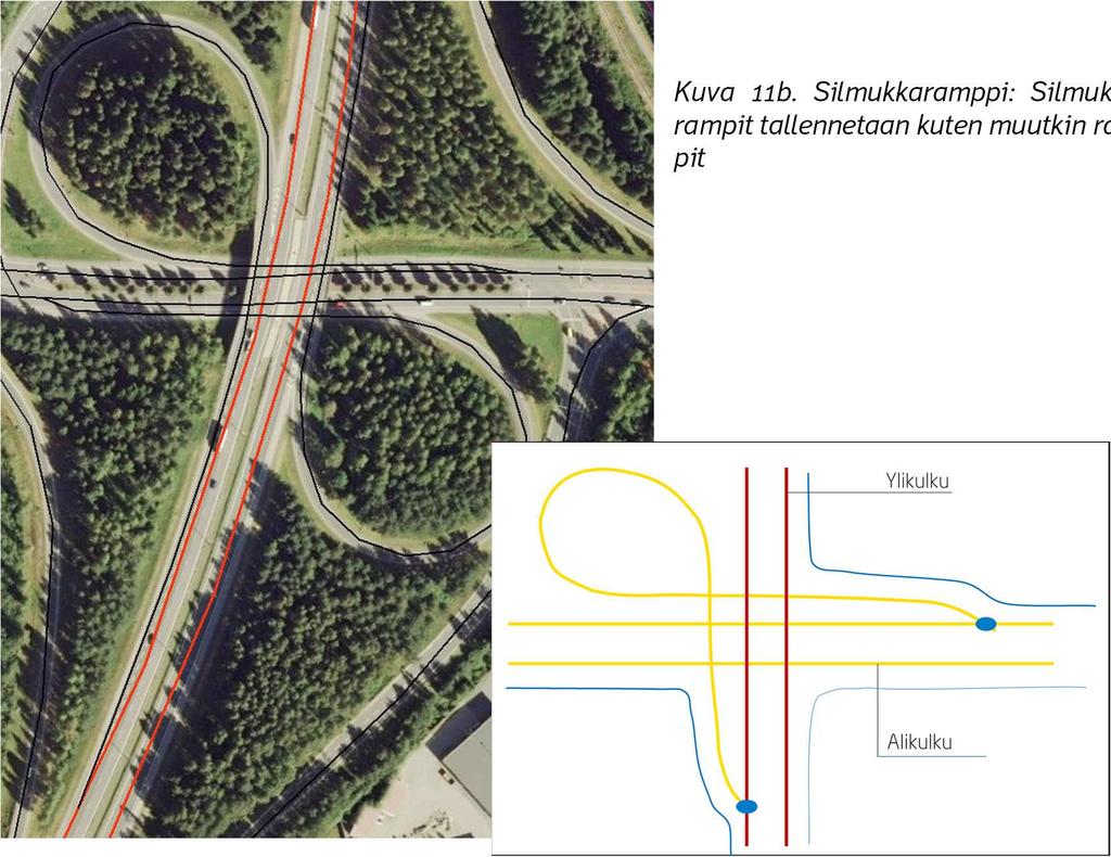 Keskilinjageometrian tuottaminen tien ja 21 kadun suunnittelussa - Toimintaohje Liite 2 Seuraavissa kuvissa on joitakin muita ramppiesimerkkejä