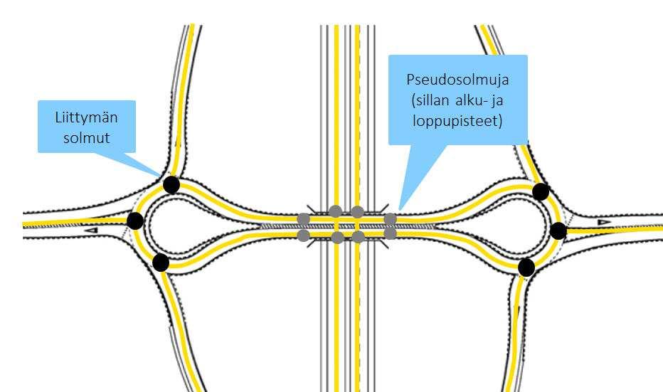 Keskilinjageometrian tuottaminen tien ja 29 kadun suunnittelussa - Toimintaohje Liite 2 Kuva 17. Pisaraliittymä, esimerkki kahden ajoradan tapauksesta.