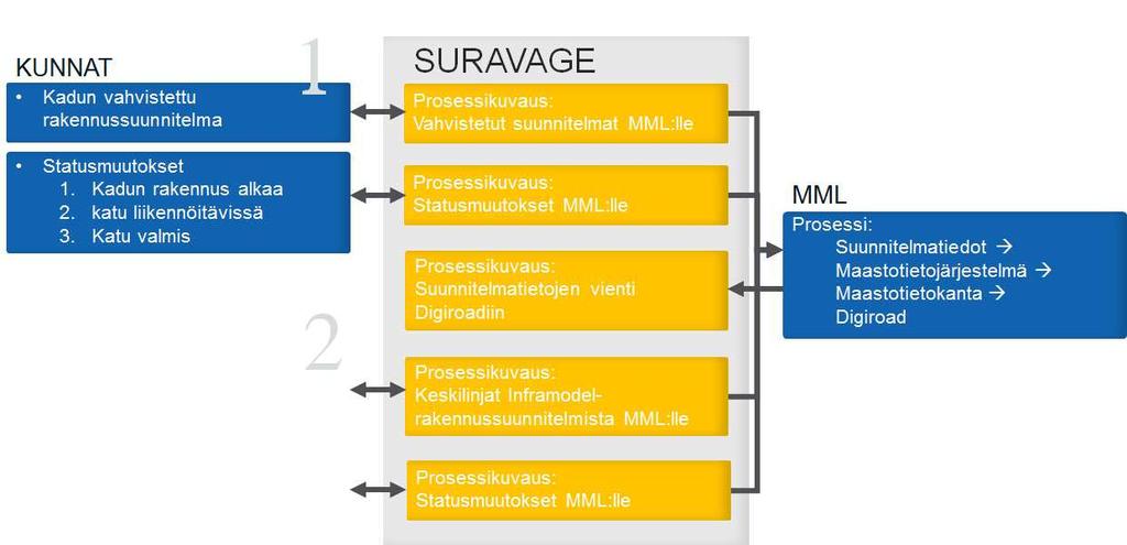 Väyläviraston ohjeita 7/2019 9 Ajantasaisen tie- ja katuverkon