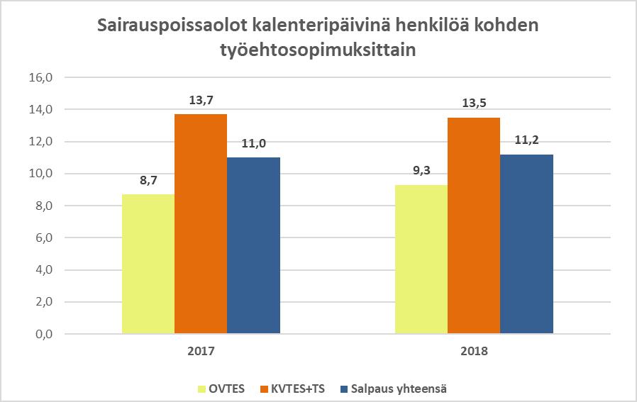 Kuvio 6.