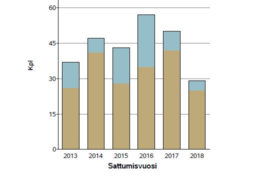 Myös aluehallintoviranomainen suoritti omaa opetusalalle kohdennettua tarkastustoimintaa Salpauksen toimintoihin. Tarkastuskohteita oli kaikkiaan kuusi.