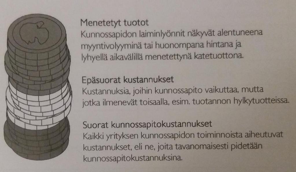 15 KUVA 3. Kunnossapitokustannukset (Laine 2010 ) Näistä helpoin on tarkastella suoria kustannuksia, sillä ne käyvät ilmi suoraan yrityksen kirjanpidosta.