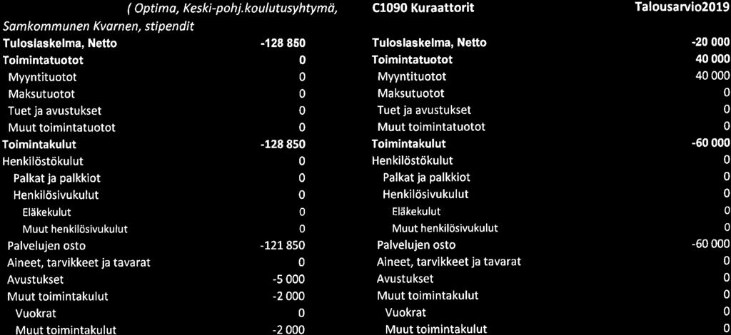 5 Liite 5: Sivistyslautakunnan vuoden