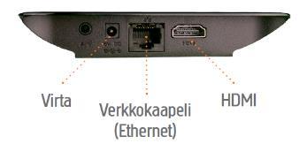 VIIHDE-DIGIBOKSIN YHDISTÄMINEN (IPTV) Loisto Viihde -palvelun digiboksi eli ns. IPTV-digiboksi yhdistetään kuitupäätelaitteeseen langallisesti CAT5e tai Cat6 tasoisella ethernet-kaapelilla (ks.