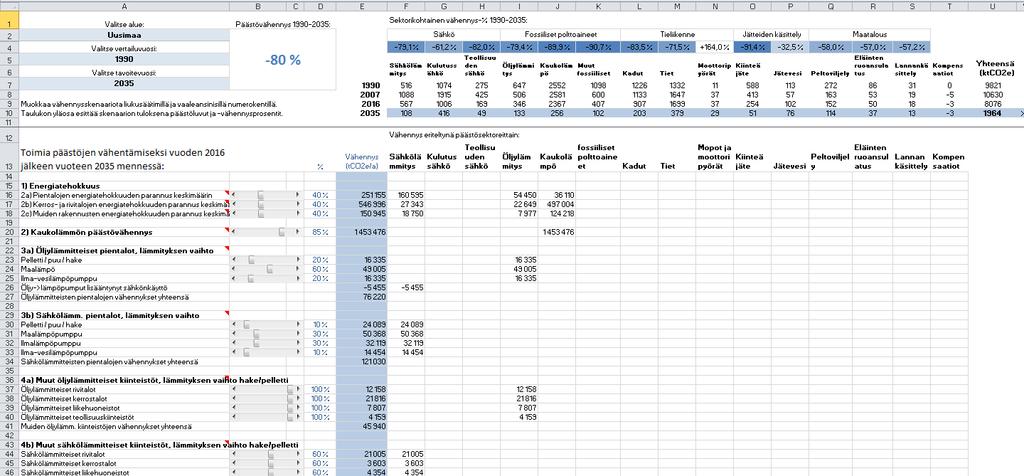 Valitse pudotusvalikoista haluamasi kunta/alue ja päästöjen vertailuvuosi. Valitse myös tavoitevuosi skenaariollesi. Tästä näet skenaariosi päästövähennysprosentin tehdyillä valinnoilla.