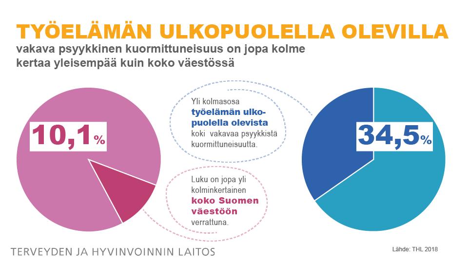 Osallisuuden edistäminen on