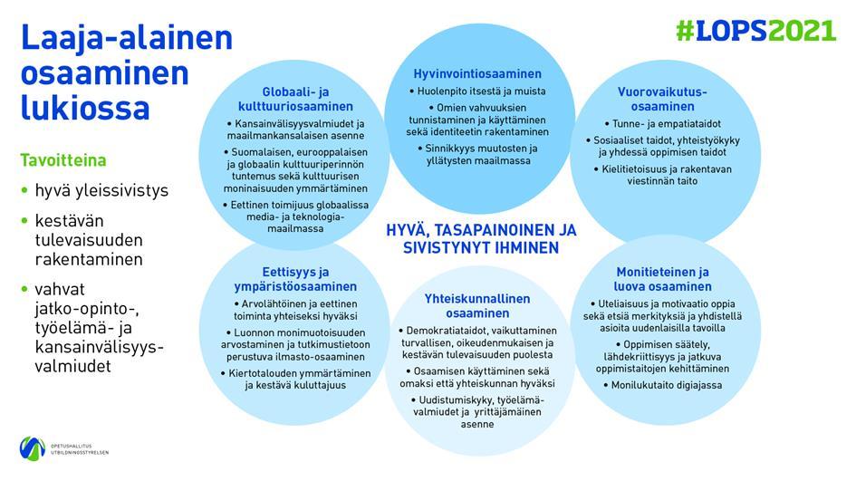 6.2 Laaja-alainen osaaminen Laaja-alaisella osaamisella on lukiokoulutusta eheyttävä tehtävä. Laaja-alaisen osaamisen osa-alueet muodostavat lukion oppiaineiden yhteiset tavoitteet.