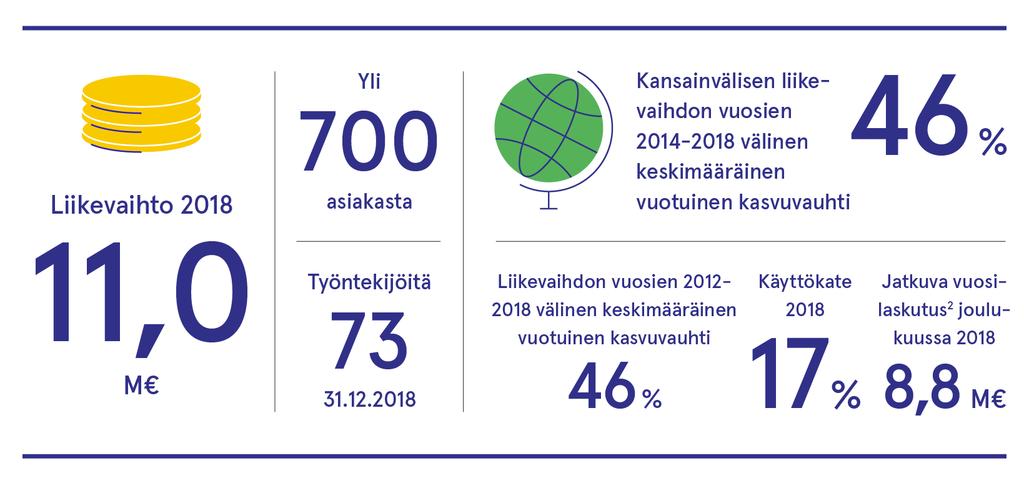 LeadDesk lukuina 2 ARR eli vuosilaskutuskanta (annual recurring revenue)