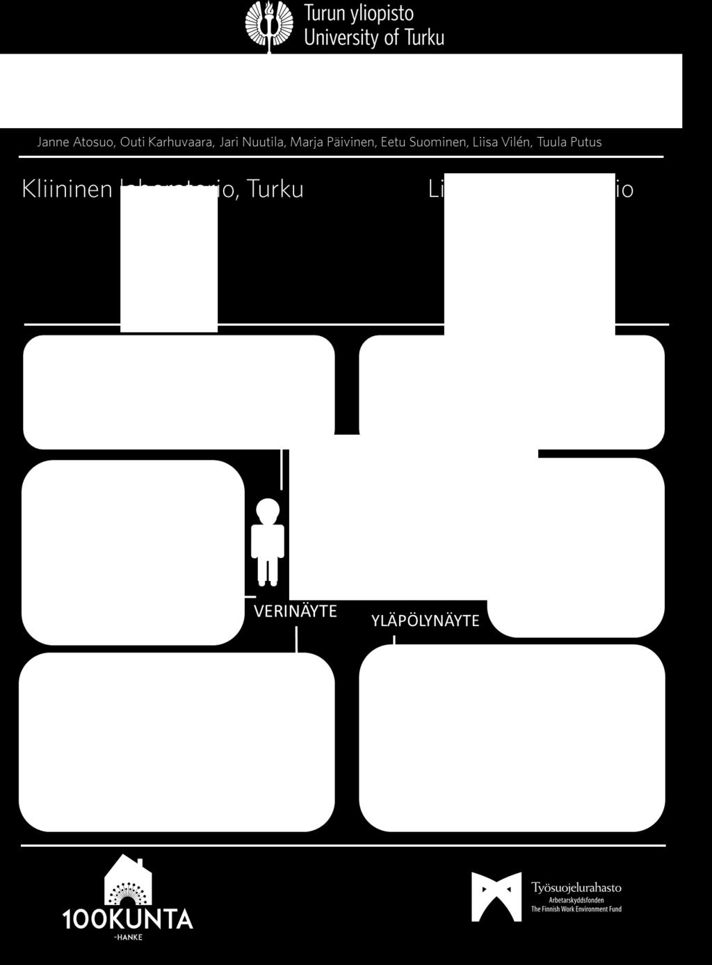 MITEN KÄYTÄNNÖSSÄ? Hankkeen osa-alueet ja yhteistyö Rakennusalan asiantuntijat, mm.