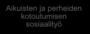 Aikuisten ja perheiden tiimi Aikuisten ja perheiden kotoutumisen sosiaalityö Neuvontapalvelut
