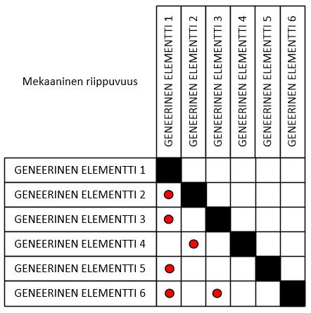 58 Kuva 33.