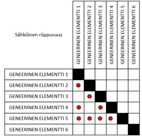 mekaaninen riippuvuus.