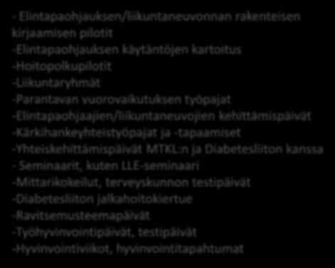 -Unettomuuden itsehoidon materiaali (MTKL) -Kuntakierrokset Elintapaohjaukset tiedotus- ja esittelytilaisuudet -Alueelliset