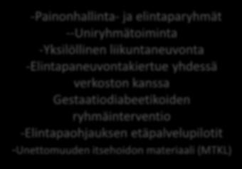 -Päättäjätapaamiset -Hyte-ryhmätapaamiset -Evaluointitiedonkeruu - Elintapaohjauksen/liikuntaneuvonnan rakenteisen kirjaamisen pilotit