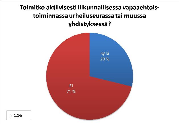 Taustatietoja