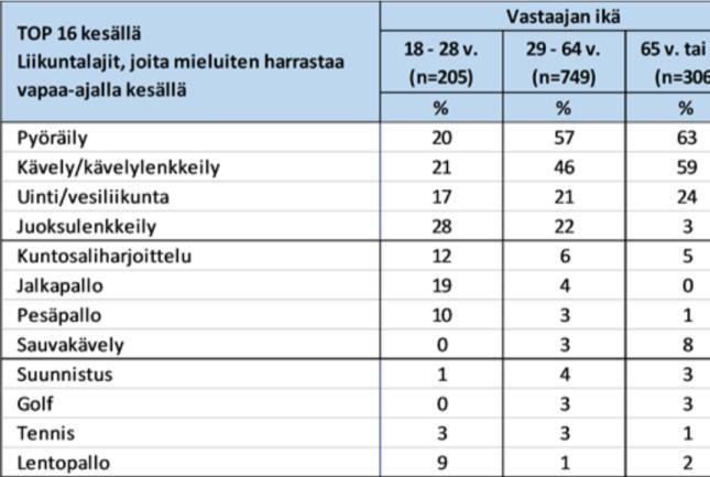 TOP 16 Mieluisimmat