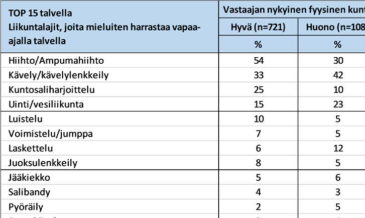 TOP 15 Mieluisimmat