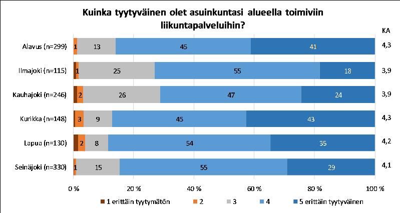 Liikuntapaikat ja palvelut Liikuntapalvelut = kunnan, seuran,