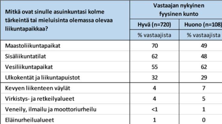 Liikuntapaikat