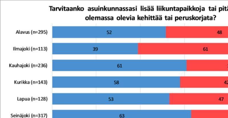 Liikuntapaikat