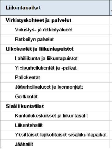 Liikuntapaikat (2 kpl), joita asuinkunnassasi tarvittaisiin lisää, pitäisi kehittää/ peruskorjata?