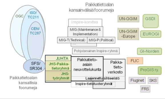 Maanmittauslaitos Paikkatietoverkoston toimintasuunnitelma 2019 5 (7) Paikkatietoalan yhteistyöfoorumeja Paikkatietoalan verkostoituminen on alkanut 1980-luvulla paikkatietojen yhteiskäytön merkeissä.