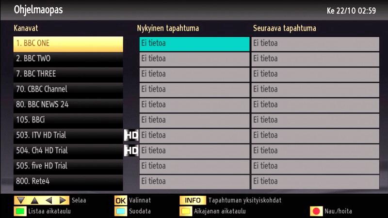 Kuvasuhde (kuvamuoto) on sama kanavilla joissa on vain teksti-tv lähetyksiä kuin tavallisilla TVkanavilla. Kun painat -näppäintä uudestaan, tulee digitaalinen teksti-tv ruutu näytölle.