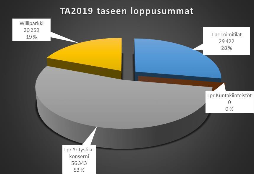 Lainamäärän kehitys