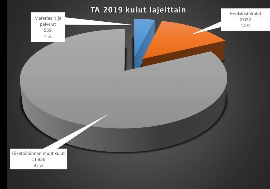 2019  jakauma