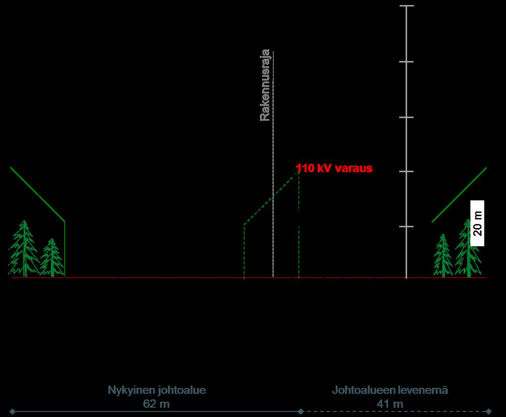 PYHÄNSELKÄ KEMINMAA 400 ja 110 KILOVOLTIN VOIMAJOHTOHANKE 12.7.2018 5 (29) Kuva 2.