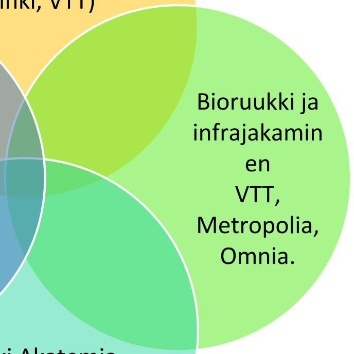 oppilaitokset yhteen ja tarjoaa yritysten prosessi- ja tuotekehitystoiminnalle uudenlaisen