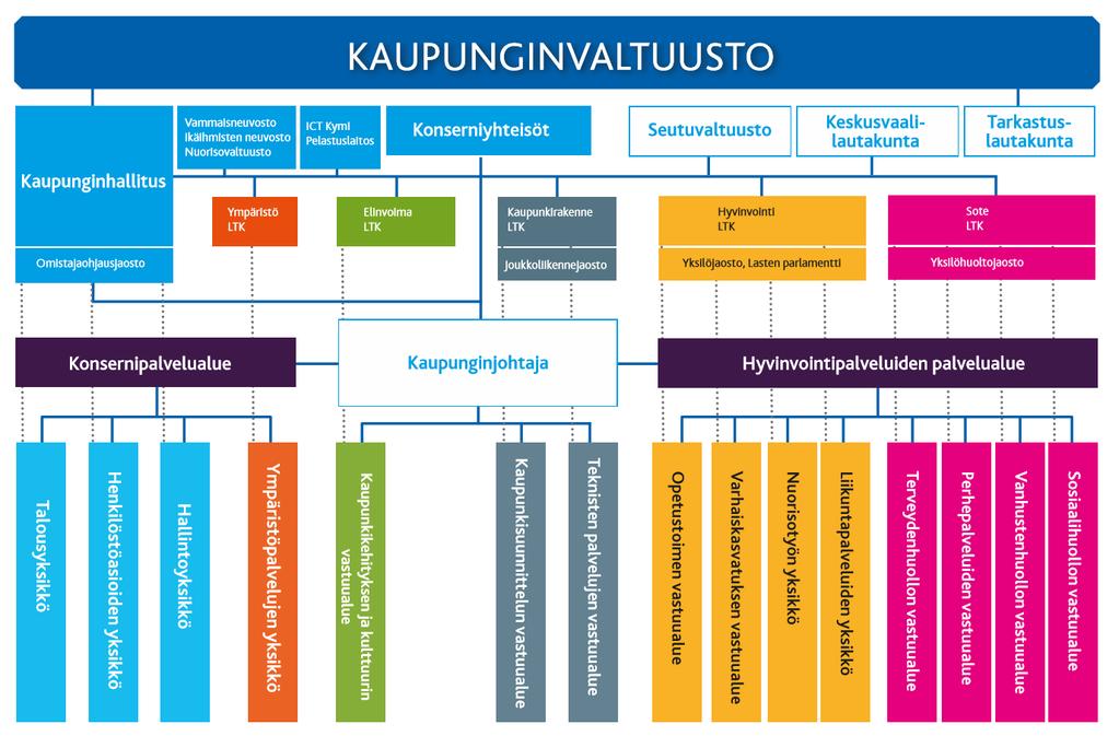 Kotka (Pyykkölä &